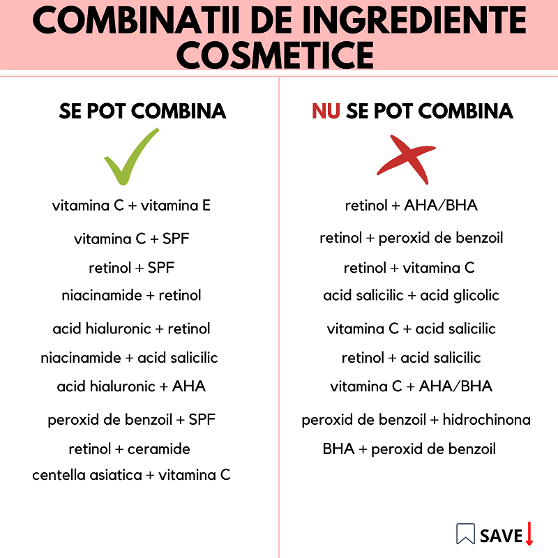 NU combina aceste ingrediente cosmetice!
