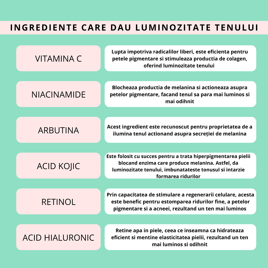 6 Produse cu Niacinamida potrivite pentru un ten gras/mixt 6 Produse cu Niacinamida potrivite pentru un ten gras/mixt