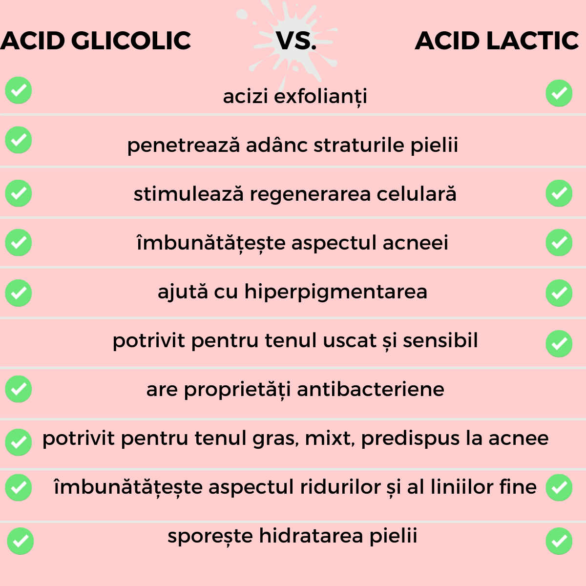Acidul glicolic - Ce este și care sunt beneficiile pentru ten