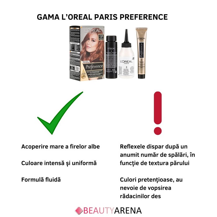 Cea mai bună vopsea de păr în 2021