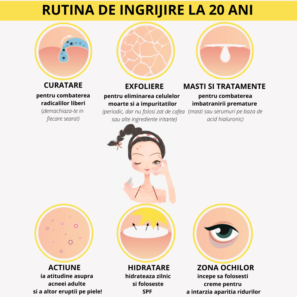 6 Produse cu Niacinamida potrivite pentru un ten gras/mixt 6 Produse cu Niacinamida potrivite pentru un ten gras/mixt