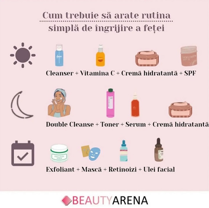 Rutina de ingrijire basic
