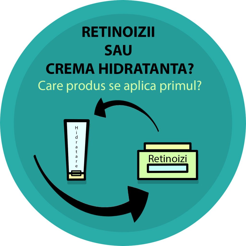 6 Produse cu Niacinamida potrivite pentru un ten gras/mixt 6 Produse cu Niacinamida potrivite pentru un ten gras/mixt