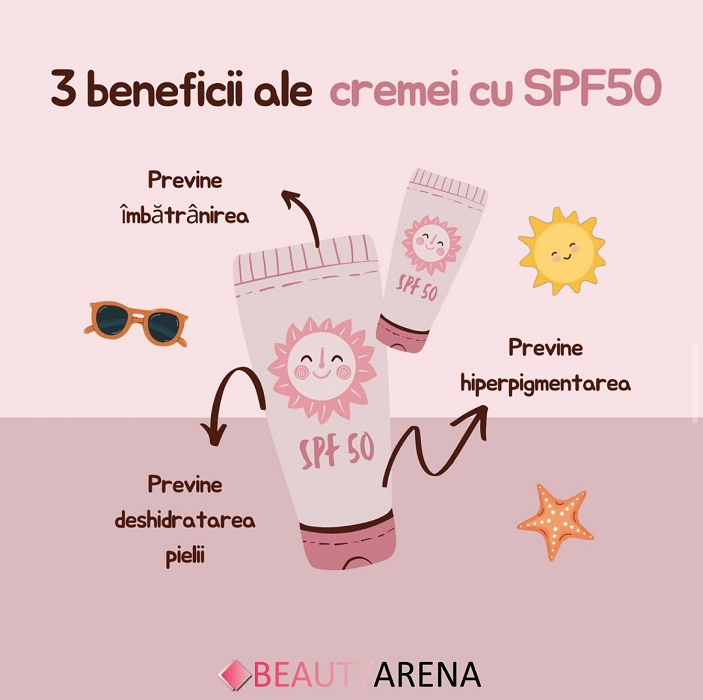 SPF50 - Sau orice protecție solară este ok?