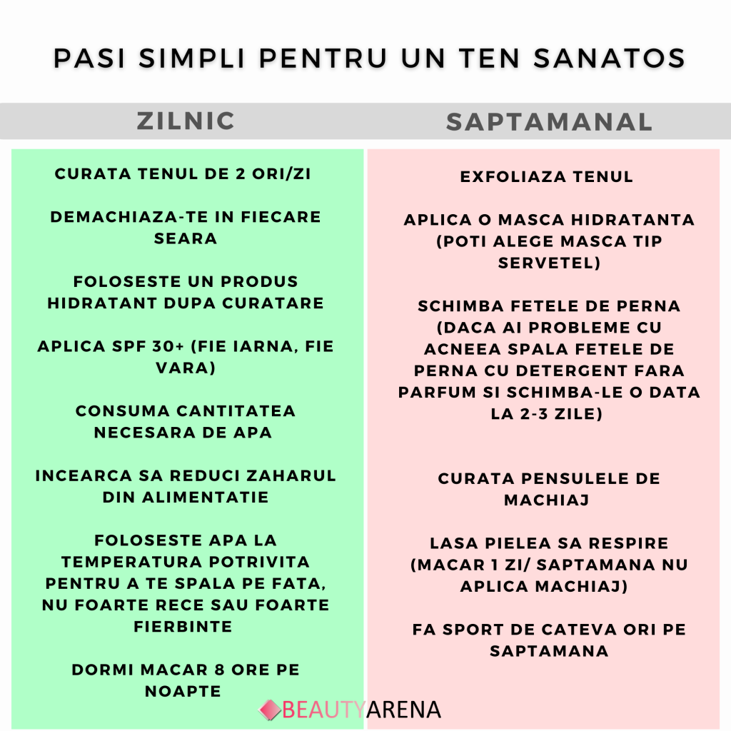 6 Produse cu Niacinamida potrivite pentru un ten gras/mixt 6 Produse cu Niacinamida potrivite pentru un ten gras/mixt